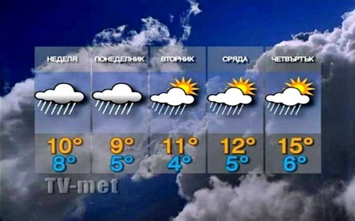 България времето уеб камери синоптична метео прогноза днес и утре видео Free-WebCamBG